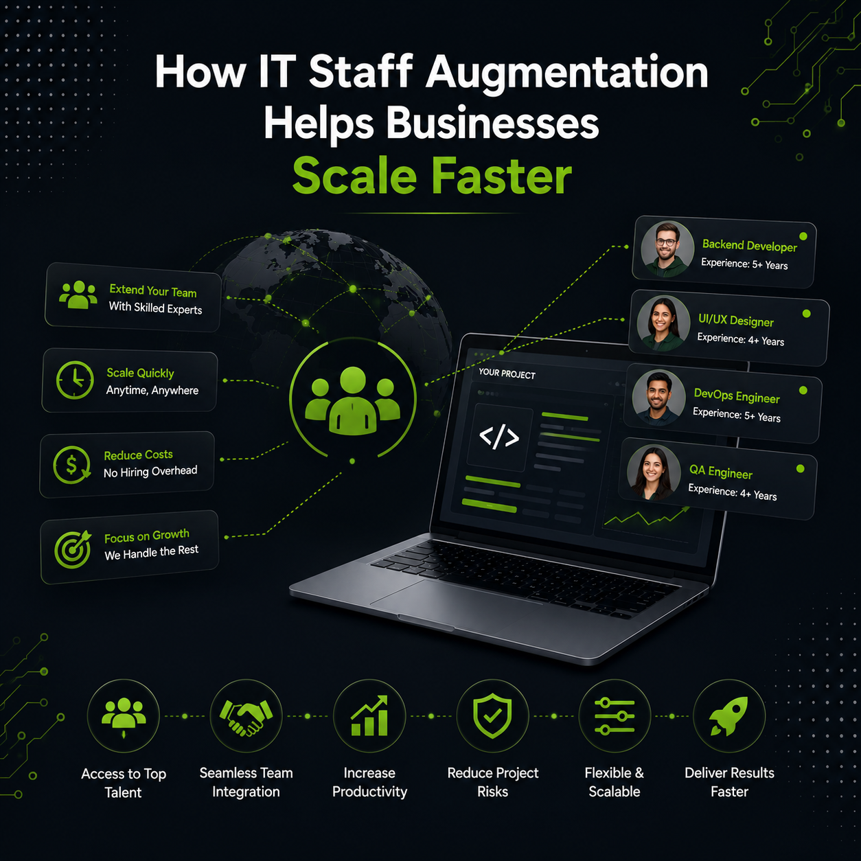 How IT Staff Augmentation Helps Businesses Scale Faster